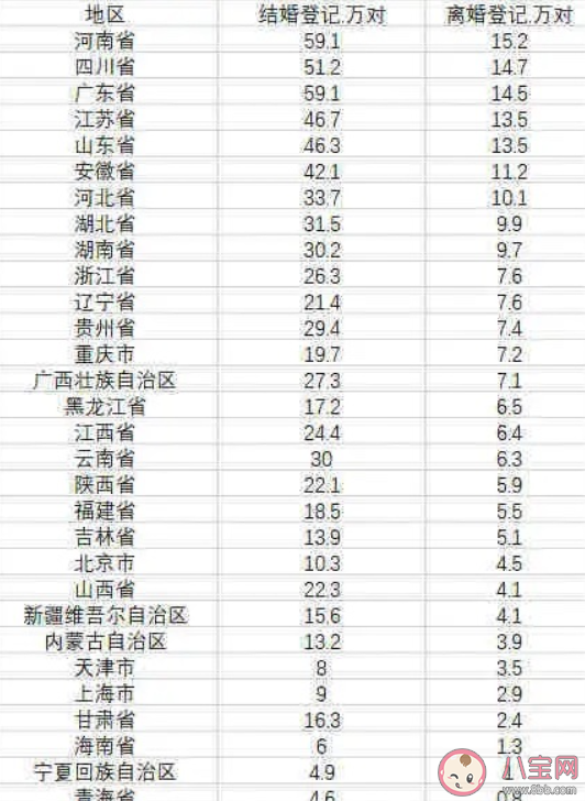 全国各省离婚人数排名 离婚时怎么考虑孩子问题