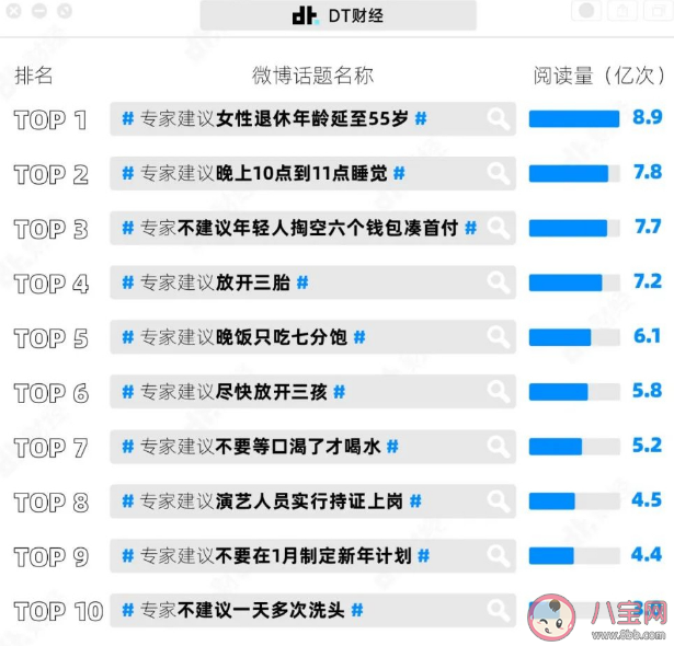 年轻人为什么越来越反感专家 反感专家建议的原因是什么