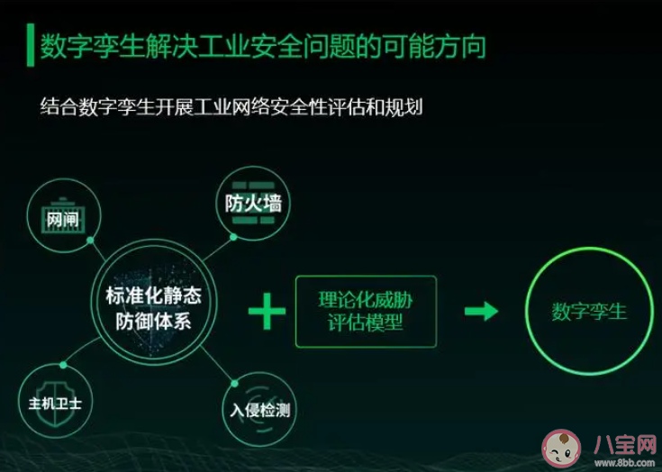 新兴职业数字孪生应用技术员主要工作是什么 蚂蚁新村2月14日答案