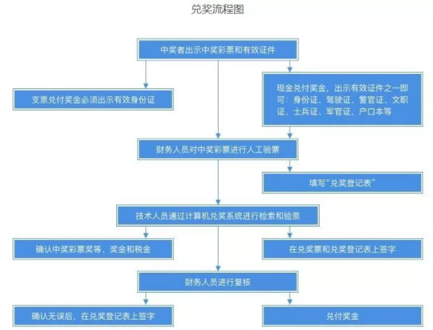 女子来西安旅游买30元彩票中了1800万是怎么回事 彩票中大奖了如何兑现