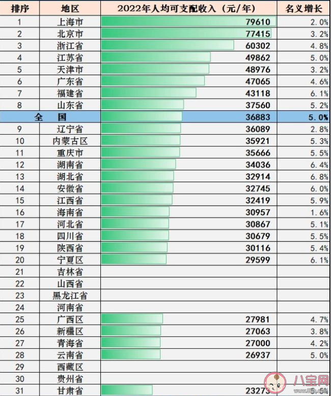 月入5000在中国是什么水平 月入5000能不能击败95%的人