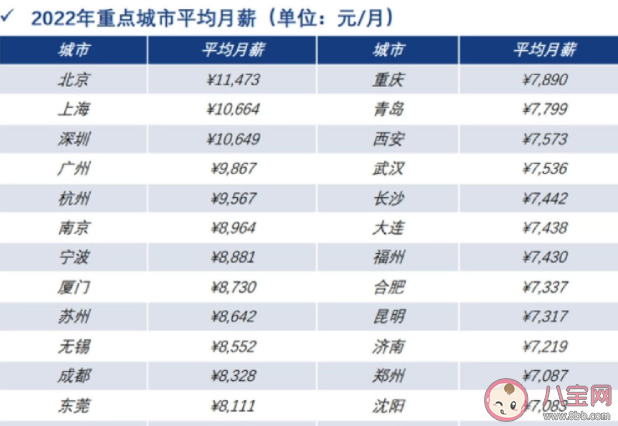 月入5000在中国是什么水平 月入5000能不能击败95%的人