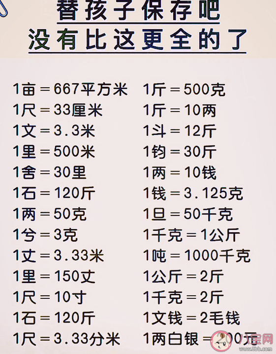 蚂蚁新村旧时的米行经常用什么作为计量工具 2月17日答案