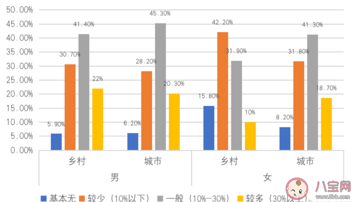 单身社会来临了吗 为什么很多年轻人选择单身