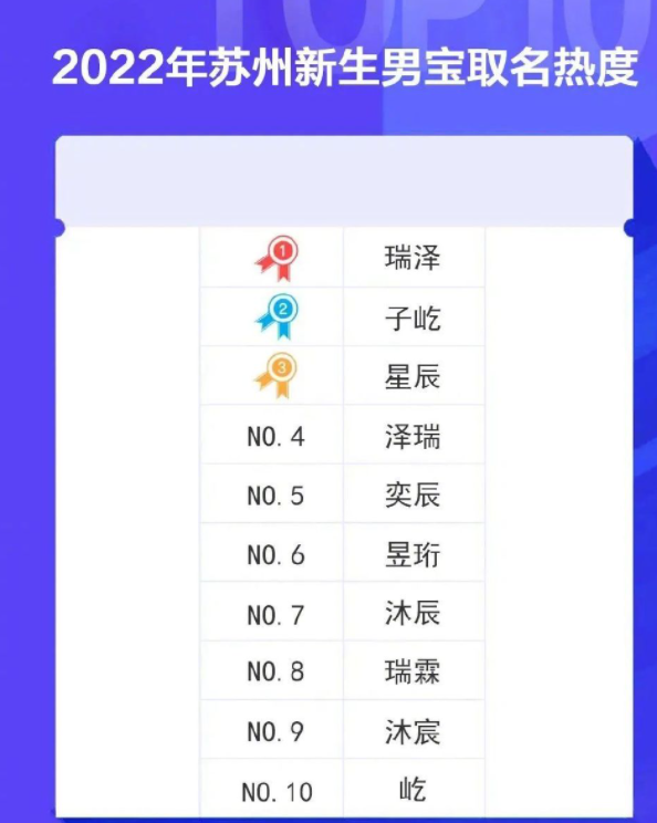 苏州2022年新生儿爆款名字来了 你还听过哪些好听的名字