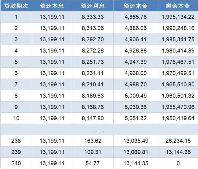 张雪峰吐槽还60万房贷利息57万是真的吗 房贷前期都是在还利息吗