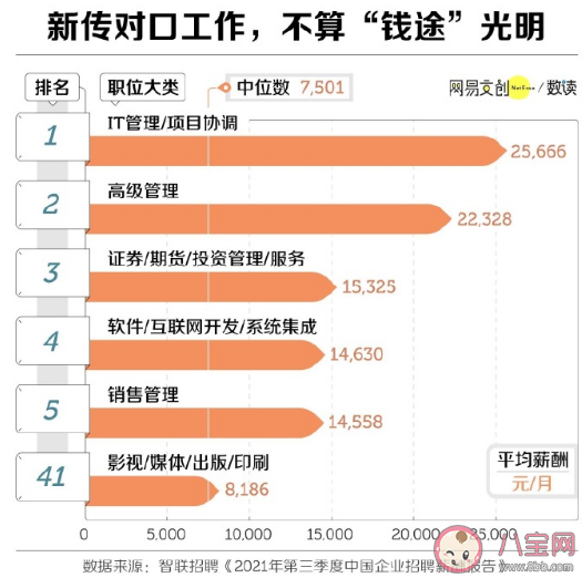 新传专业就业前景如何 新传专业为什么又卷又难