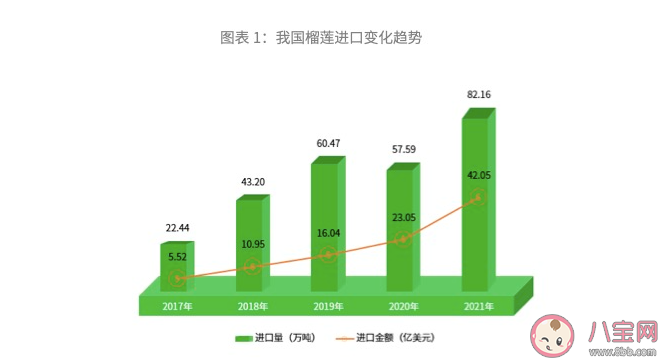 榴莲年进口超40亿美元碾压车厘子 榴莲这么贵为什么要大量进口