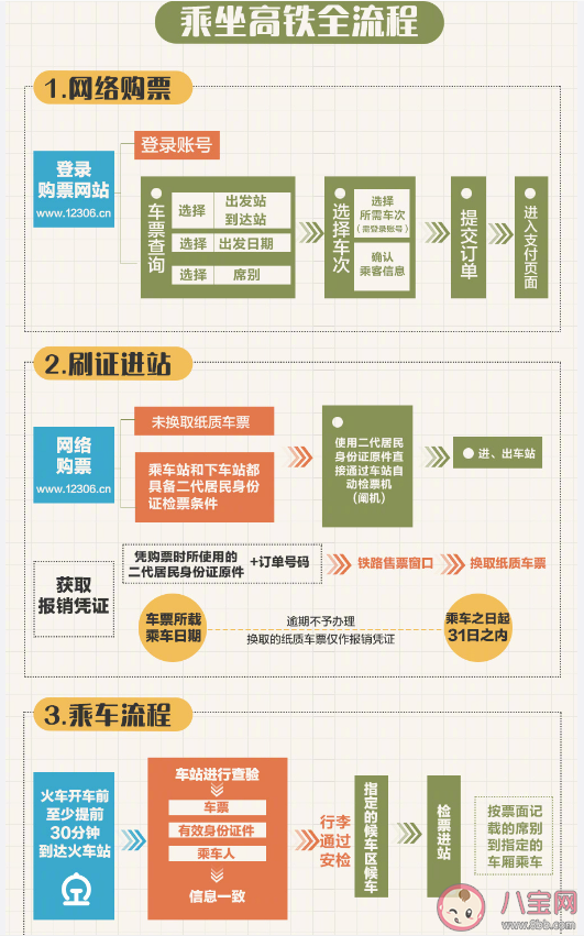 有些小事值得被科普 新手一看就会的生活实用攻略2023