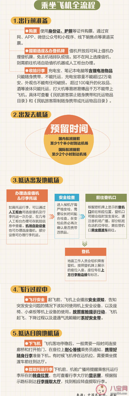 有些小事值得被科普 新手一看就会的生活实用攻略2023