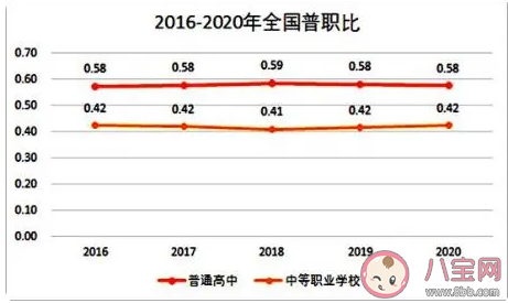 2040年参加高考人数或不到600万是真的吗 高考人数减少上大学更容易吗