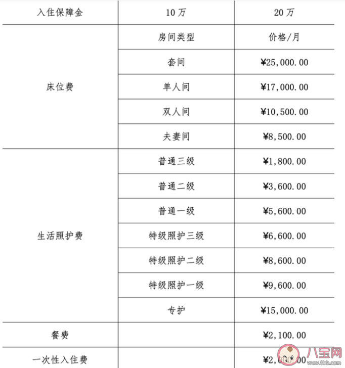 在一线城市养老需要花费多少钱2023 在哪里养老更合适