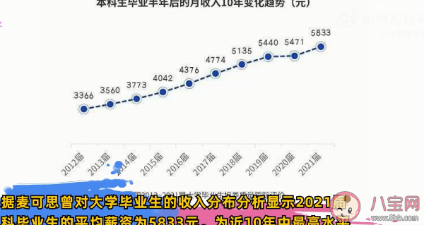 仅6.1%应届本科生起薪过万是真的吗 应届生毕业后的工资是多少