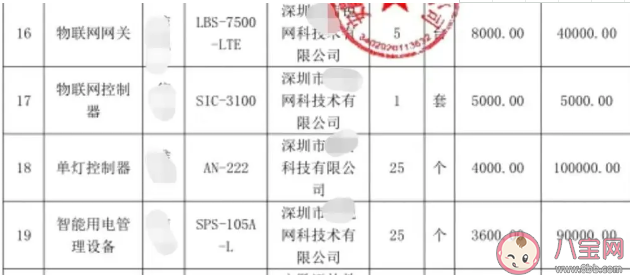 中学招投标现单价3600元插线板是怎么回事 投标套路有多深