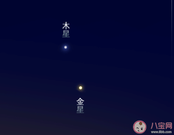 3月2日看金星与木星浪漫相拥 几点能看到金星木星在一起