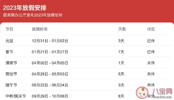 2023全年实际放假10天是怎么回事 为什么实际假期只有10天