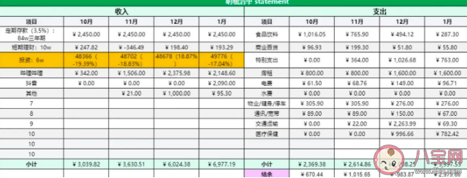 30岁硕士辞职存100万到云南养老是真的吗 存多少钱可以提前养老