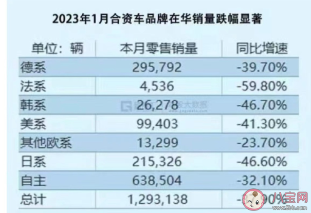 促销潮蔓延汽车全面降价已来临吗 为什么今年汽车出现大规模降价