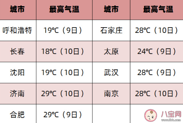 今夏是否会遭遇极端高温 2023年夏天会非常热吗