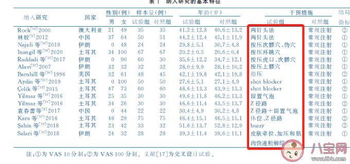 打针时看针头能减轻痛感吗 打针有哪些止痛方法