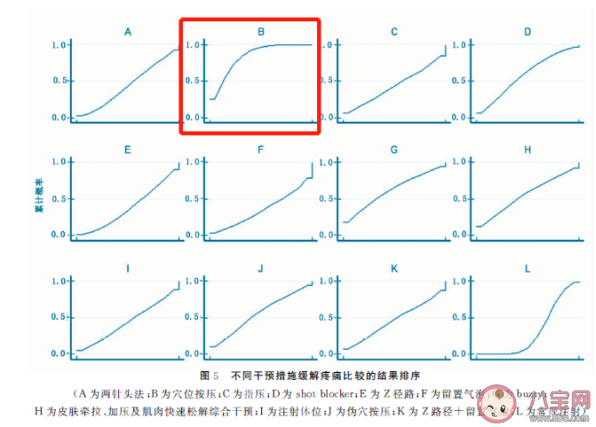 打针时看针头能减轻痛感吗 打针有哪些止痛方法