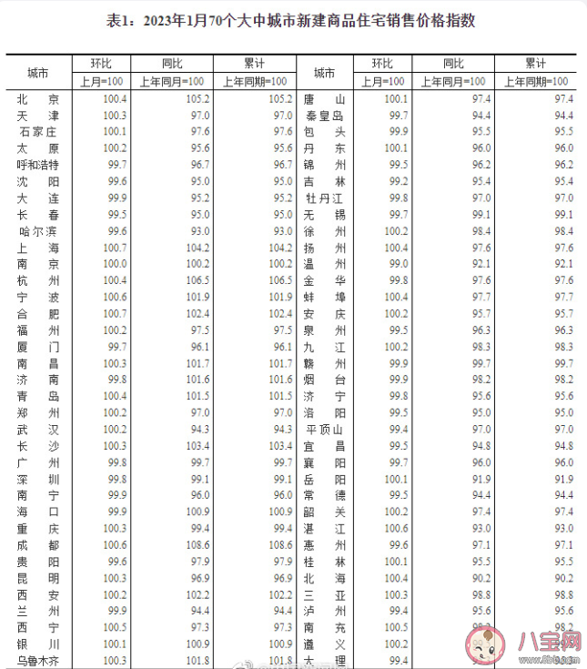 2月份70城房价一线城市同比上涨 为什么房价又涨了