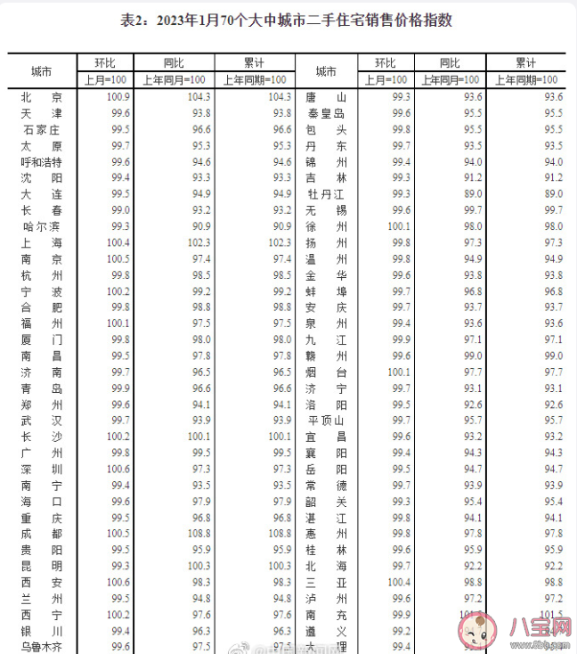 2月份70城房价一线城市同比上涨 为什么房价又涨了