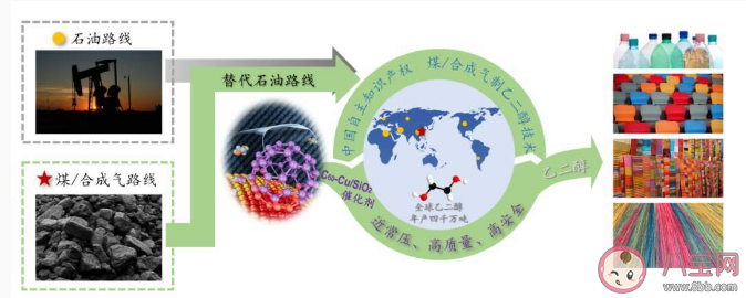 2022年度中国科学十大进展 10大科学进展意义是什么