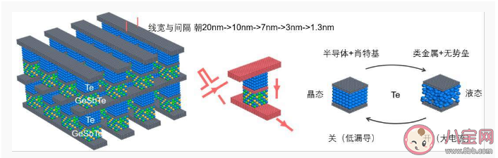 2022年度中国科学十大进展 10大科学进展意义是什么