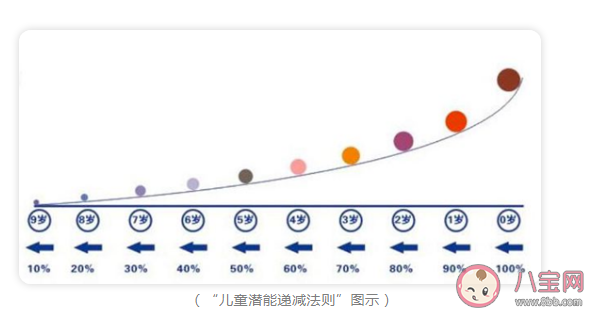 重视孩子早教有多重要 早教应该由谁来教