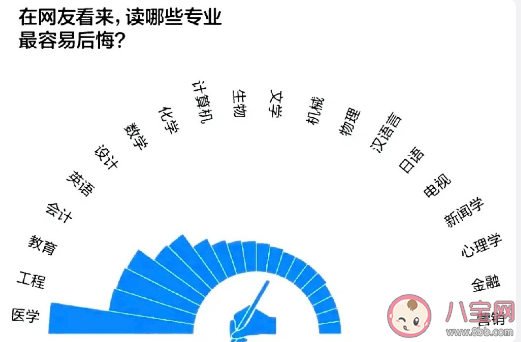 大学最后悔学的专业是什么 为什么很多人后悔学小语种