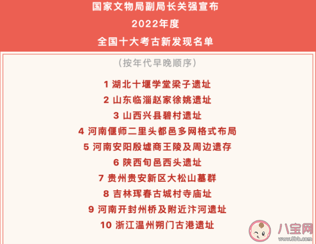 2022年度全国十大考古新发现公布 全国十大考古新发现是什么