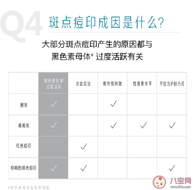 斑点痘印成因到底是什么 如何科学淡斑淡痘印