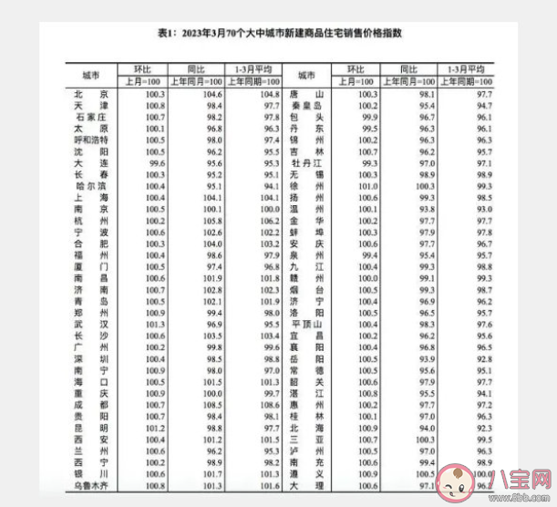 70城房价全线上涨 武汉房价为何能涨幅第一