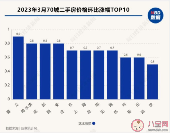 70城房价全线上涨 武汉房价为何能涨幅第一