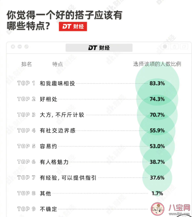 如何看待搭子社交 为什么搭子社交火了