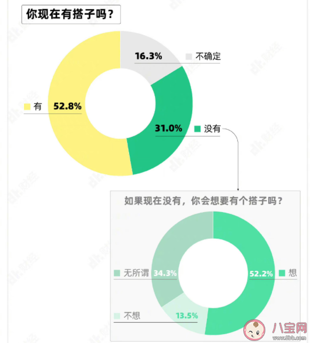 如何看待搭子社交 为什么搭子社交火了