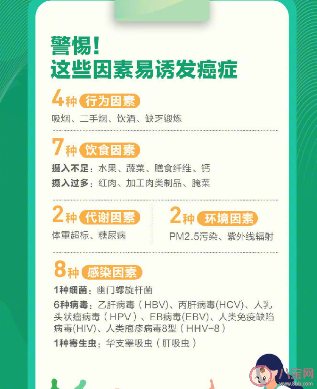 肿瘤早期5个报警信号是什么 常见的致癌因素有什么