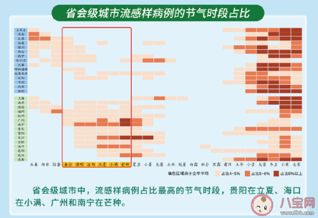 南方流感高发期或持续至仲夏 这轮流感还将流行多久