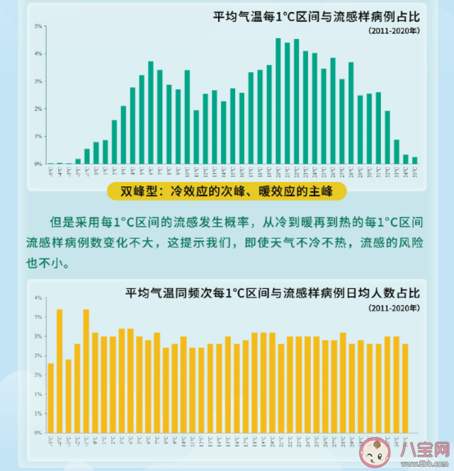 南方流感高发期或持续至仲夏 这轮流感还将流行多久