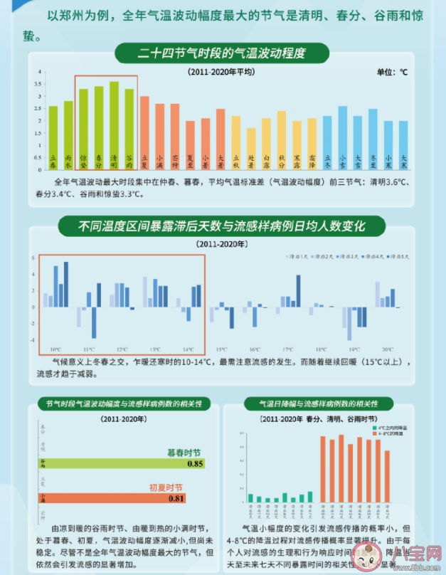 南方流感高发期或持续至仲夏 这轮流感还将流行多久