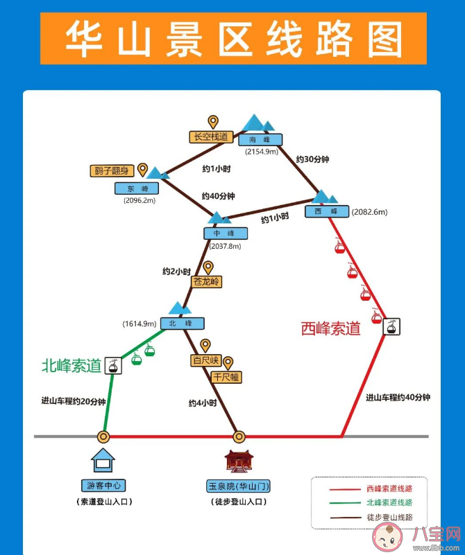 以下哪座名山有奇险天下第一山之称 蚂蚁庄园4月24日答案