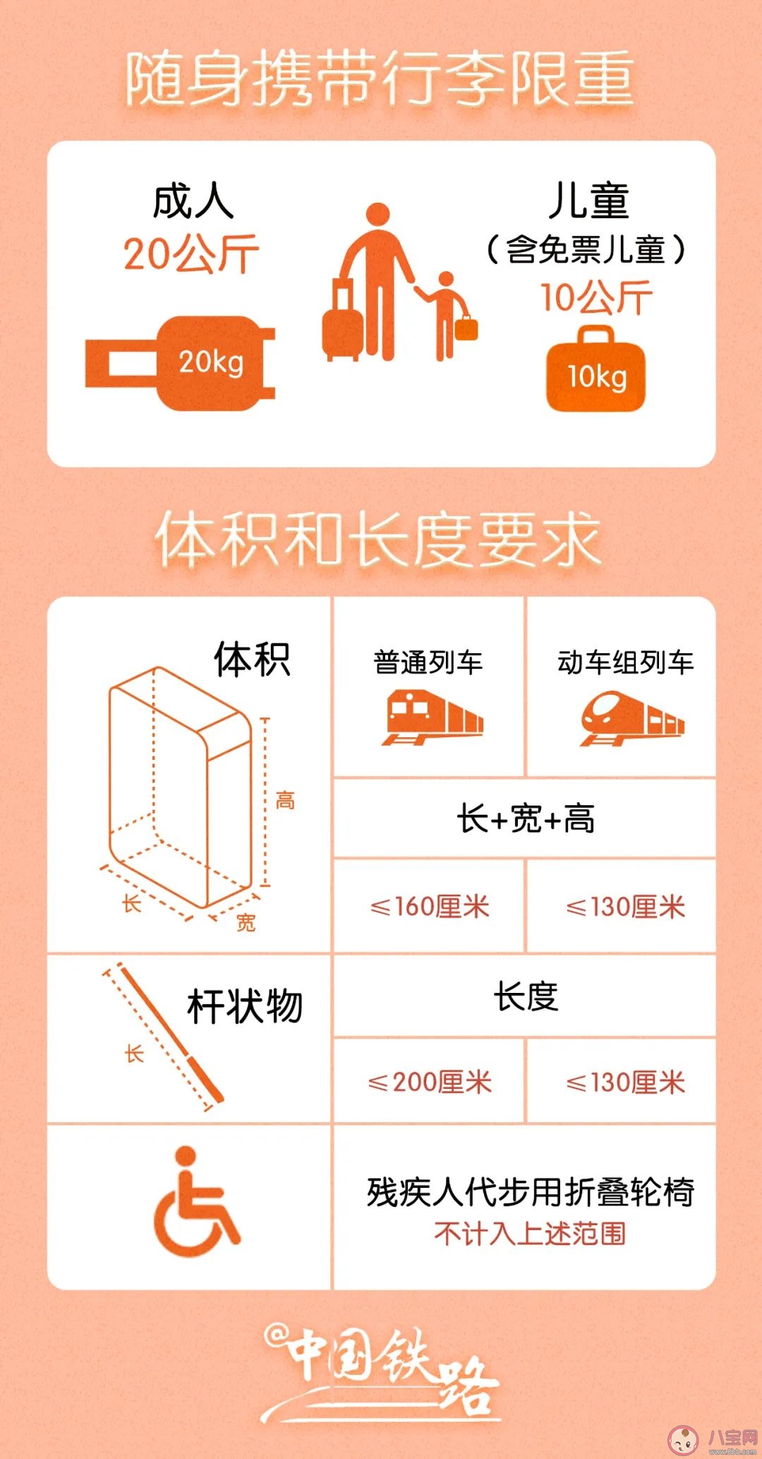 五一出行火车禁带限带清单 不小心携带了无法带上列车的物品怎么办