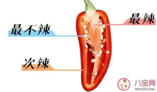 微辣中辣特辣到底是多辣 辣椒为什么越吃越上瘾