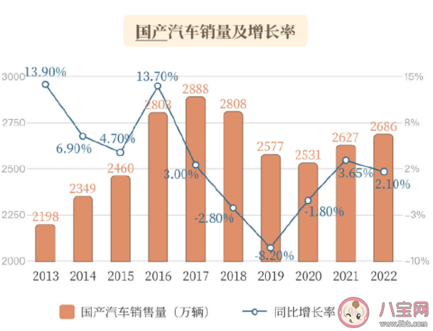 国产车为什么火了 你会考虑国产车吗