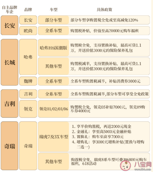 国产车为什么火了 你会考虑国产车吗