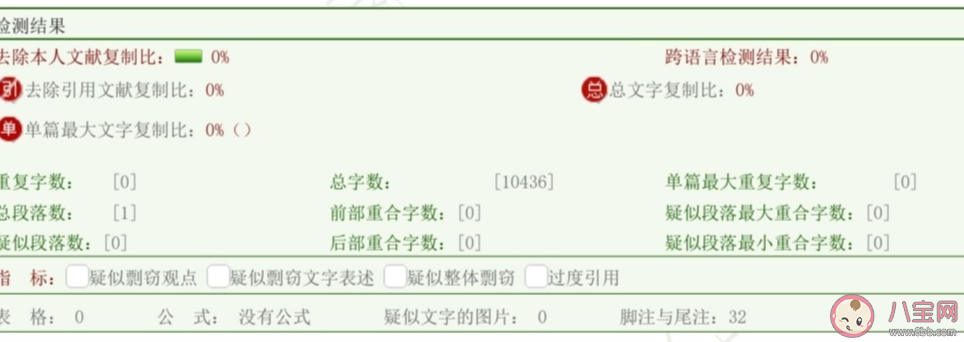 论文查重率0%是种什么体验 论文查重率越低越好吗