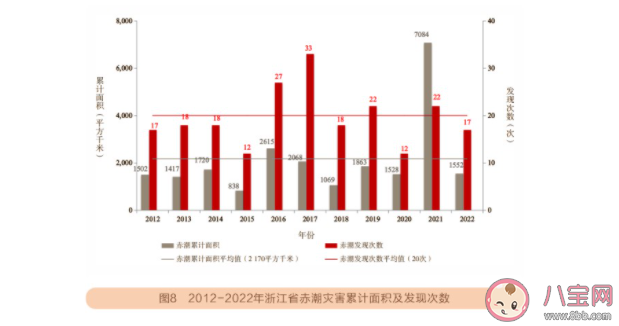 浙江多地海边现蓝眼泪奇观 蓝眼泪有毒吗