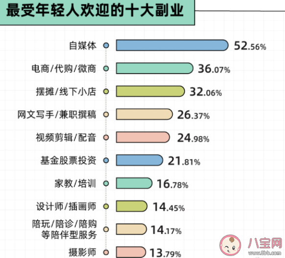 为什么年轻人爱搞副业 搞副业有哪些好处