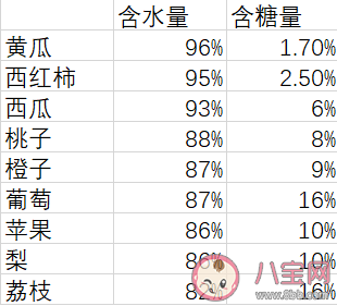 为什么去音乐节要带黄瓜 去音乐节要带哪些装备